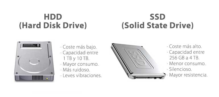 Diferencia entre HDD y SSD