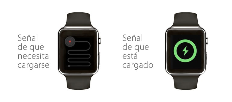 Qué hacer si el Apple Watch no carga